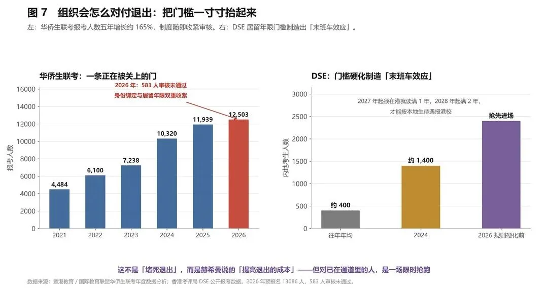 高考:一场退出代价极高的考试如何自我拯救?-第4张图片-四季读书网