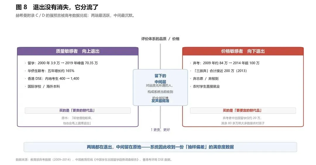 高考:一场退出代价极高的考试如何自我拯救?-第6张图片-四季读书网