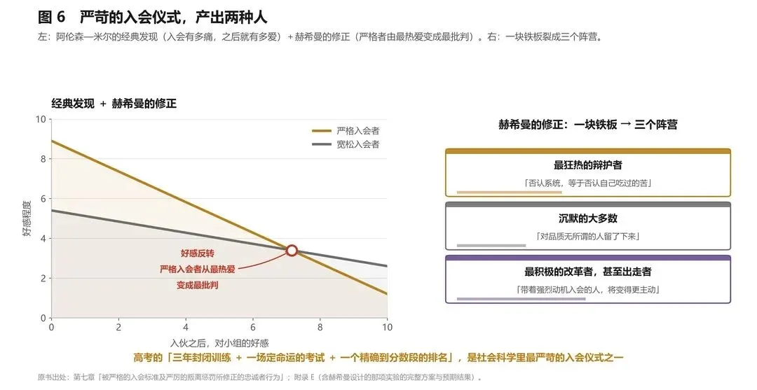 高考:一场退出代价极高的考试如何自我拯救?-第7张图片-四季读书网