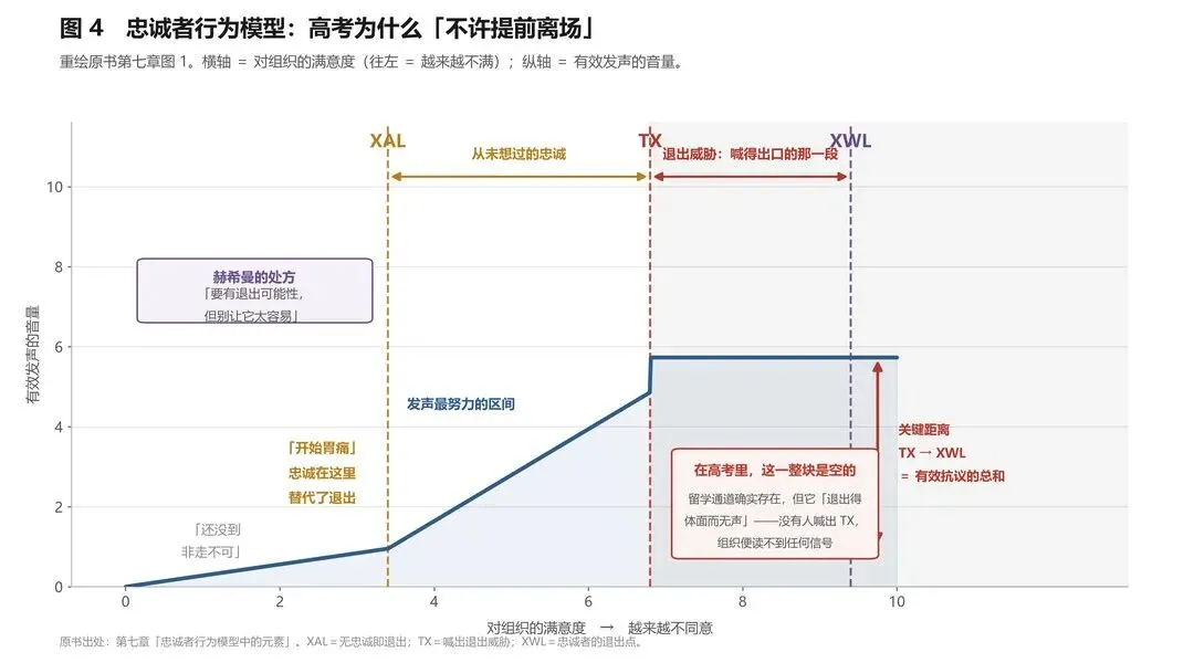 高考:一场退出代价极高的考试如何自我拯救?-第8张图片-四季读书网