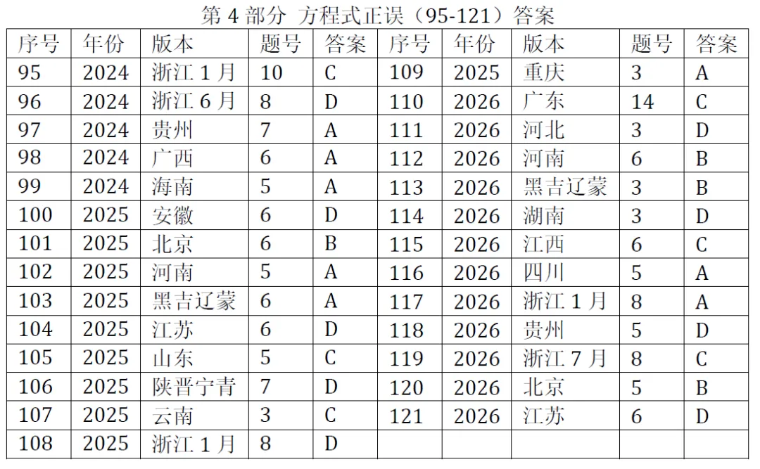 高考化学选择题微课已推送汇总(2007-2026年2932个)2026年10月5日更新-第6张图片-四季读书网 高考化学选择题微课已推送汇总(2007-2026年2932个)2026年10月5日更新-第6张图片-四季读书网