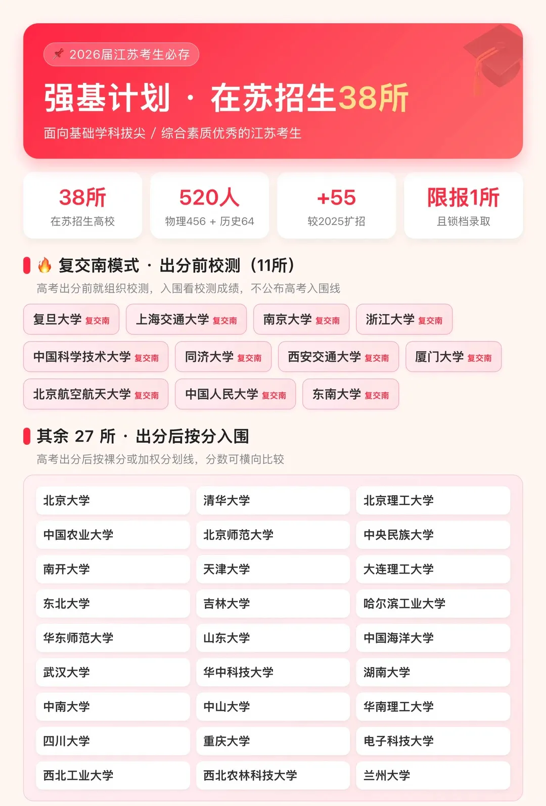 江苏高考多元升学路径,适合普娃吗?-第3张图片-四季读书网 江苏高考多元升学路径,适合普娃吗?-第3张图片-四季读书网