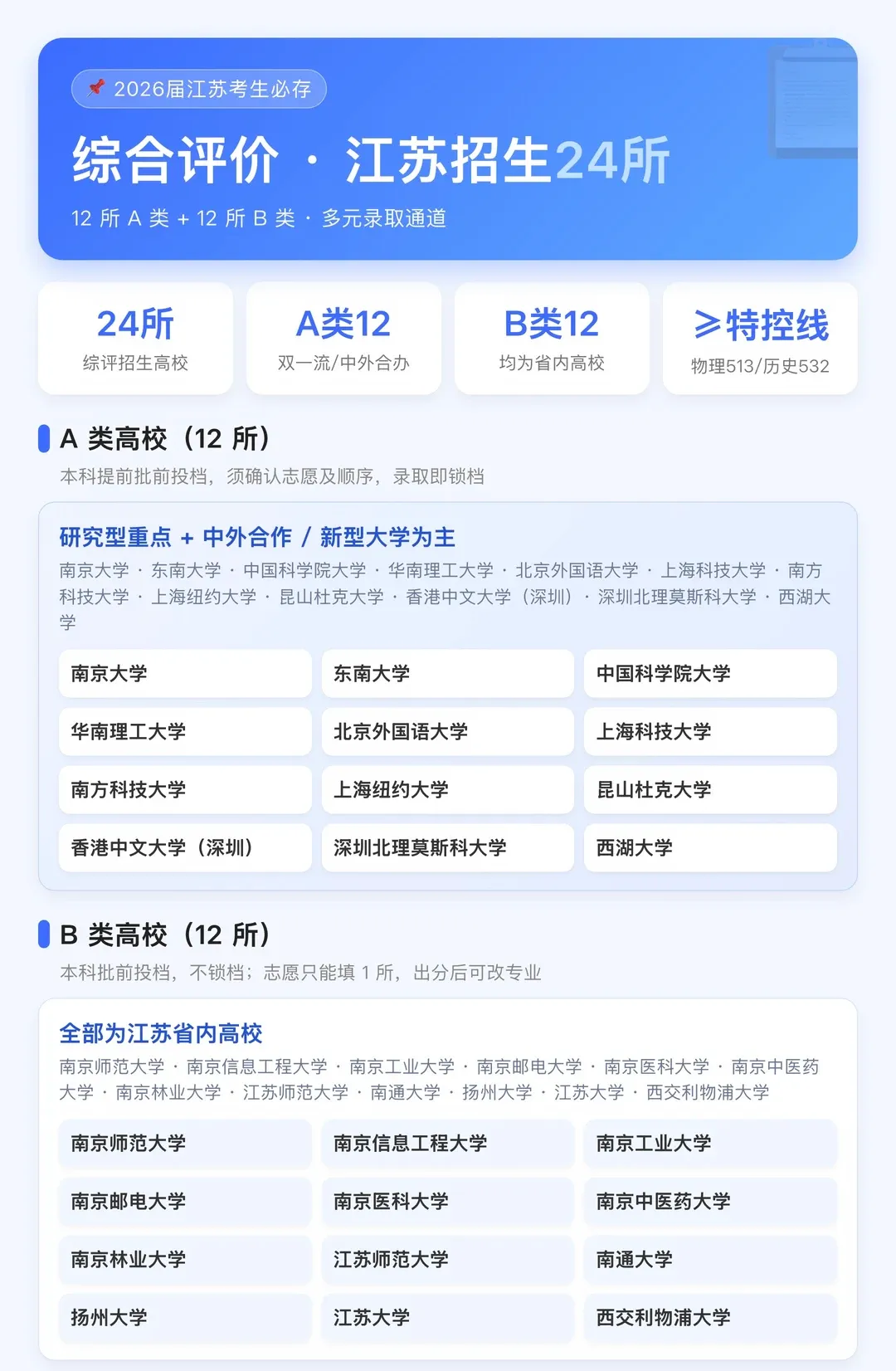 江苏高考多元升学路径,适合普娃吗?-第4张图片-四季读书网 江苏高考多元升学路径,适合普娃吗?-第4张图片-四季读书网