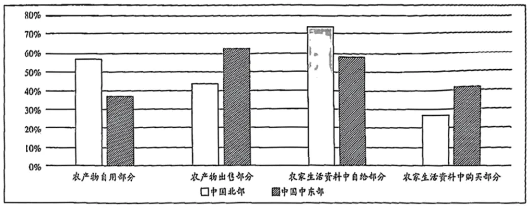 每日一练 | 高考历史专题训练突破!(56)-第3张图片-四季读书网