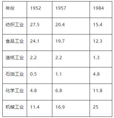 每日一练 | 高考历史专题训练突破!(56)-第4张图片-四季读书网