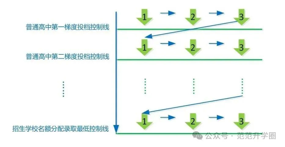 27届中考考生!关于名额分配,你想知道的都在这了!-第7张图片-四季读书网 27届中考考生!关于名额分配,你想知道的都在这了!-第7张图片-四季读书网