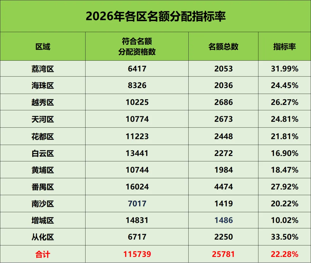 27届中考考生!关于名额分配,你想知道的都在这了!-第8张图片-四季读书网 27届中考考生!关于名额分配,你想知道的都在这了!-第8张图片-四季读书网