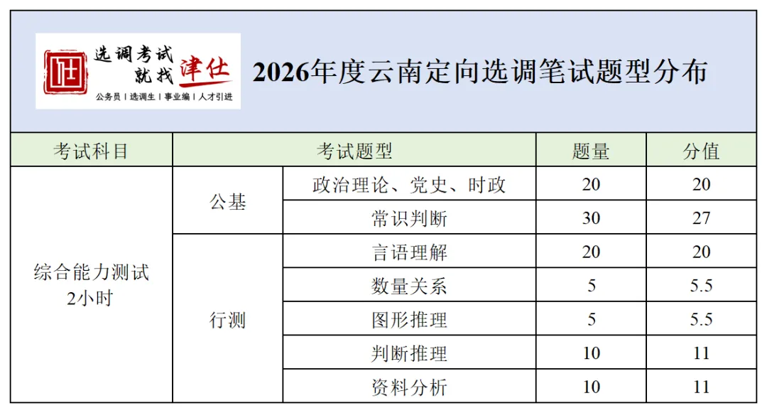免费参加!云南定向选调历年真题模考大赛-第12张图片-四季读书网