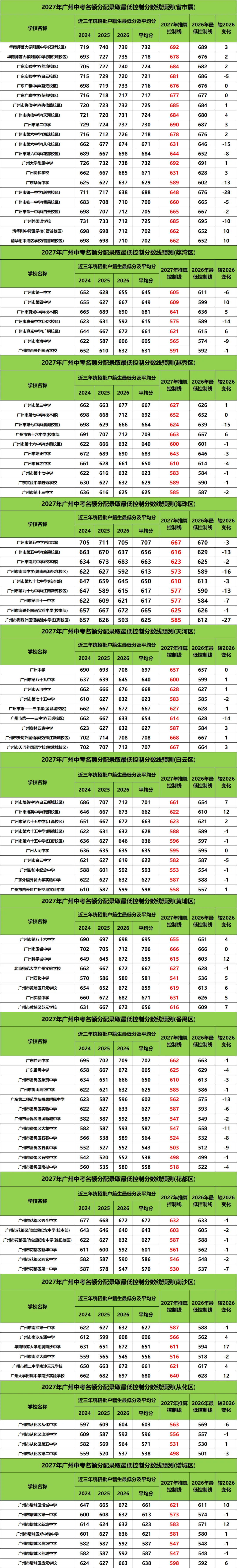 27届中考考生!关于名额分配,你想知道的都在这了!-第9张图片-四季读书网 27届中考考生!关于名额分配,你想知道的都在这了!-第9张图片-四季读书网