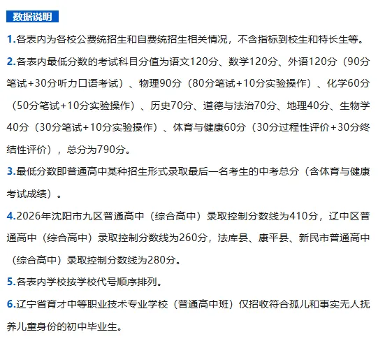 近两年沈阳中考计划招生数及最低录取分数线汇总(2025—2026)-第7张图片-四季读书网 近两年沈阳中考计划招生数及最低录取分数线汇总(2025—2026)-第7张图片-四季读书网