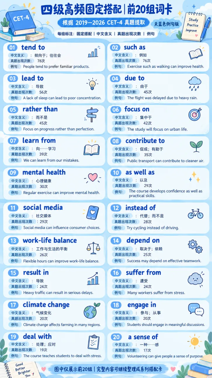 四级别再乱背了:2019—2026真题高频500词-第3张图片-四季读书网