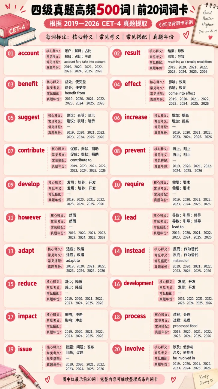 四级别再乱背了:2019—2026真题高频500词-第4张图片-四季读书网