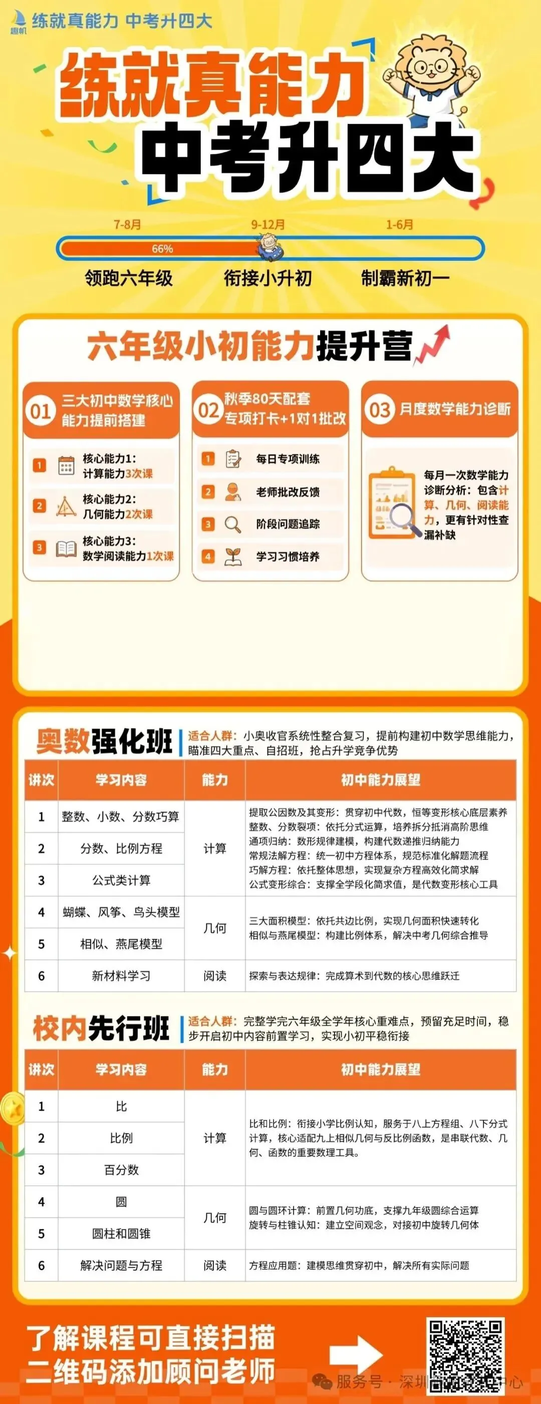 中考状元之师领衔 | 提早规划新初一-第2张图片-四季读书网