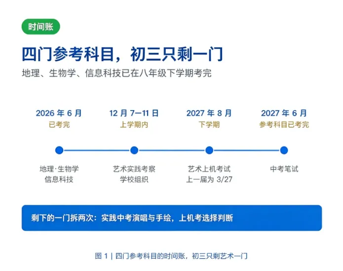 一文理清:广州中考4门参考科目等级对应的升学权益-第3张图片-四季读书网