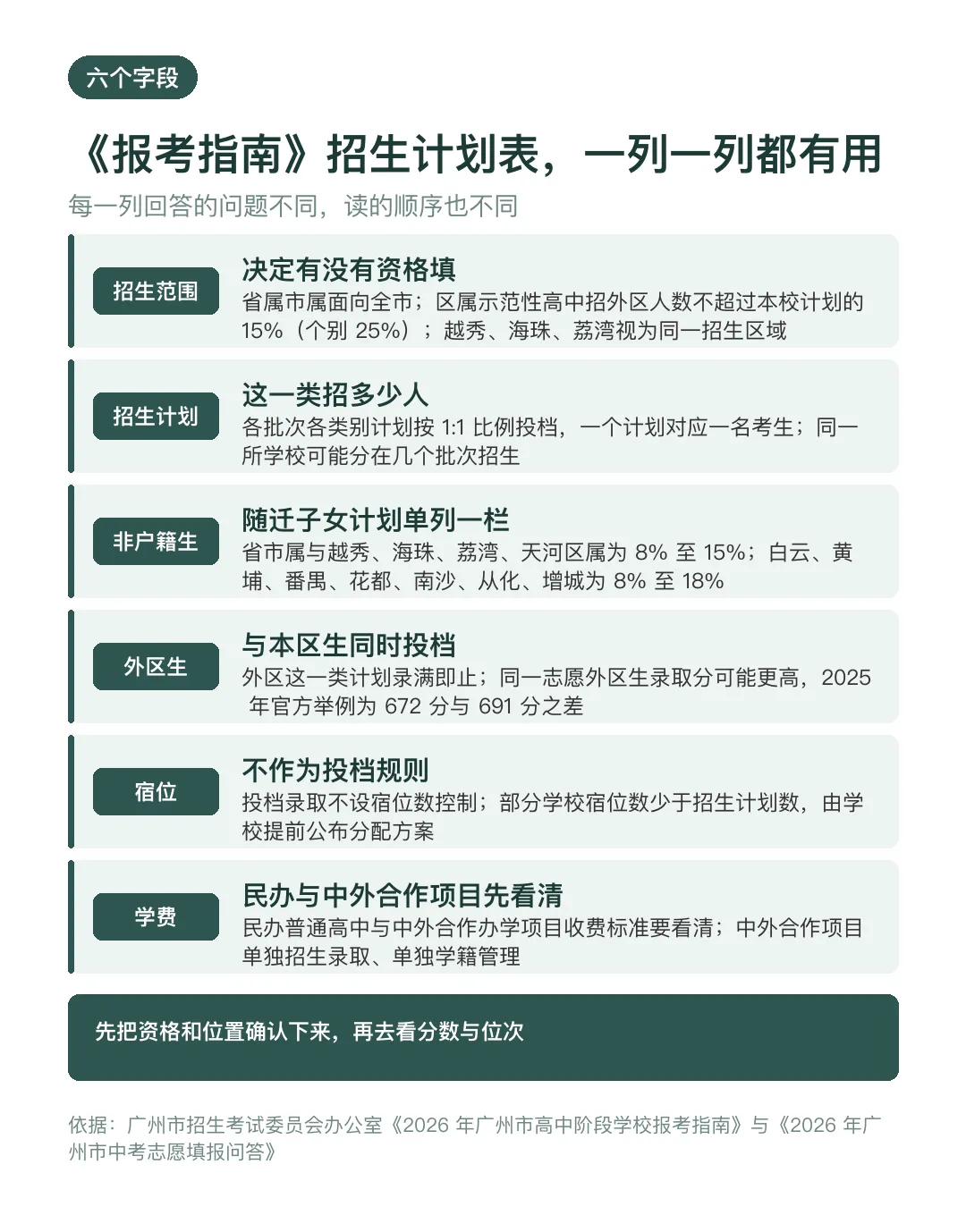 广州中考招生计划怎么看,同一所学校分几批招?-第2张图片-四季读书网
