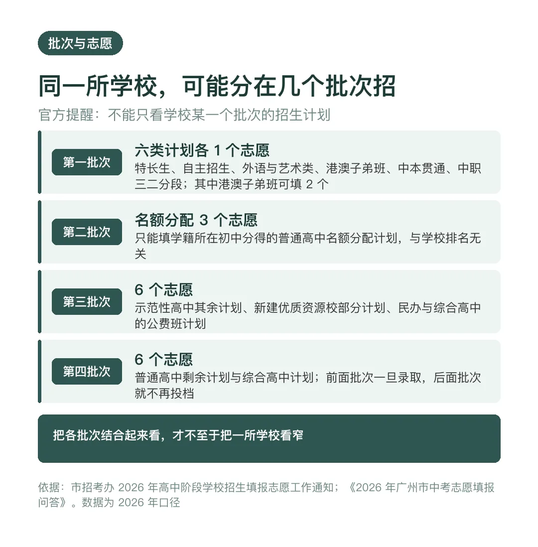 广州中考招生计划怎么看,同一所学校分几批招?-第3张图片-四季读书网