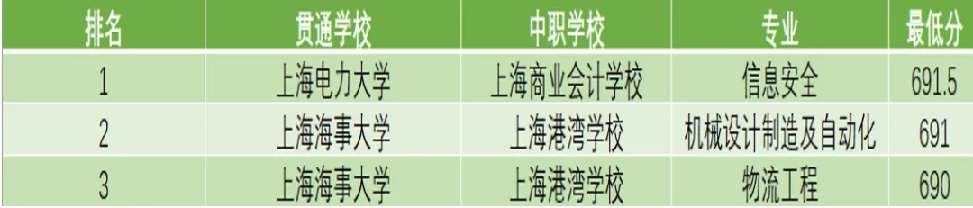 家长必看!2026 上海中考数据:13.8 万人考试,近 4.9 万与普高失之交臂!-第6张图片-四季读书网