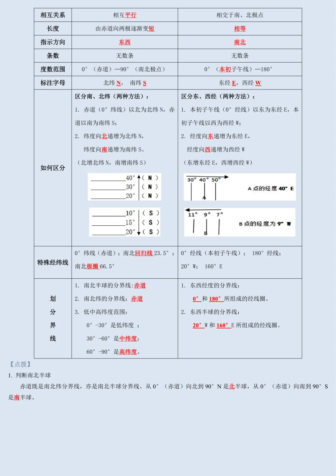 【初一】2026秋七年级上册地理粤人版全册核心知识点梳理汇总,有完整版可打印,建议家长领取一份打印给孩子!-第5张图片-四季读书网