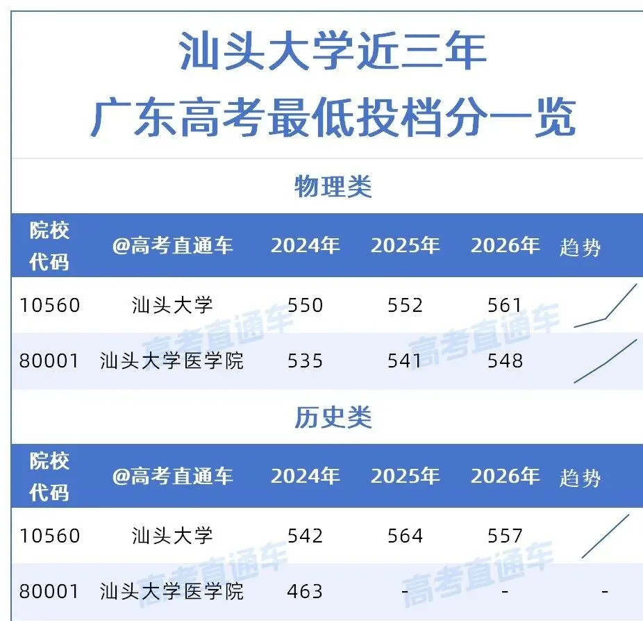 高考 | 广东曾经辉煌的大学!差点评上211,录取分数却连年上涨?-第10张图片-四季读书网