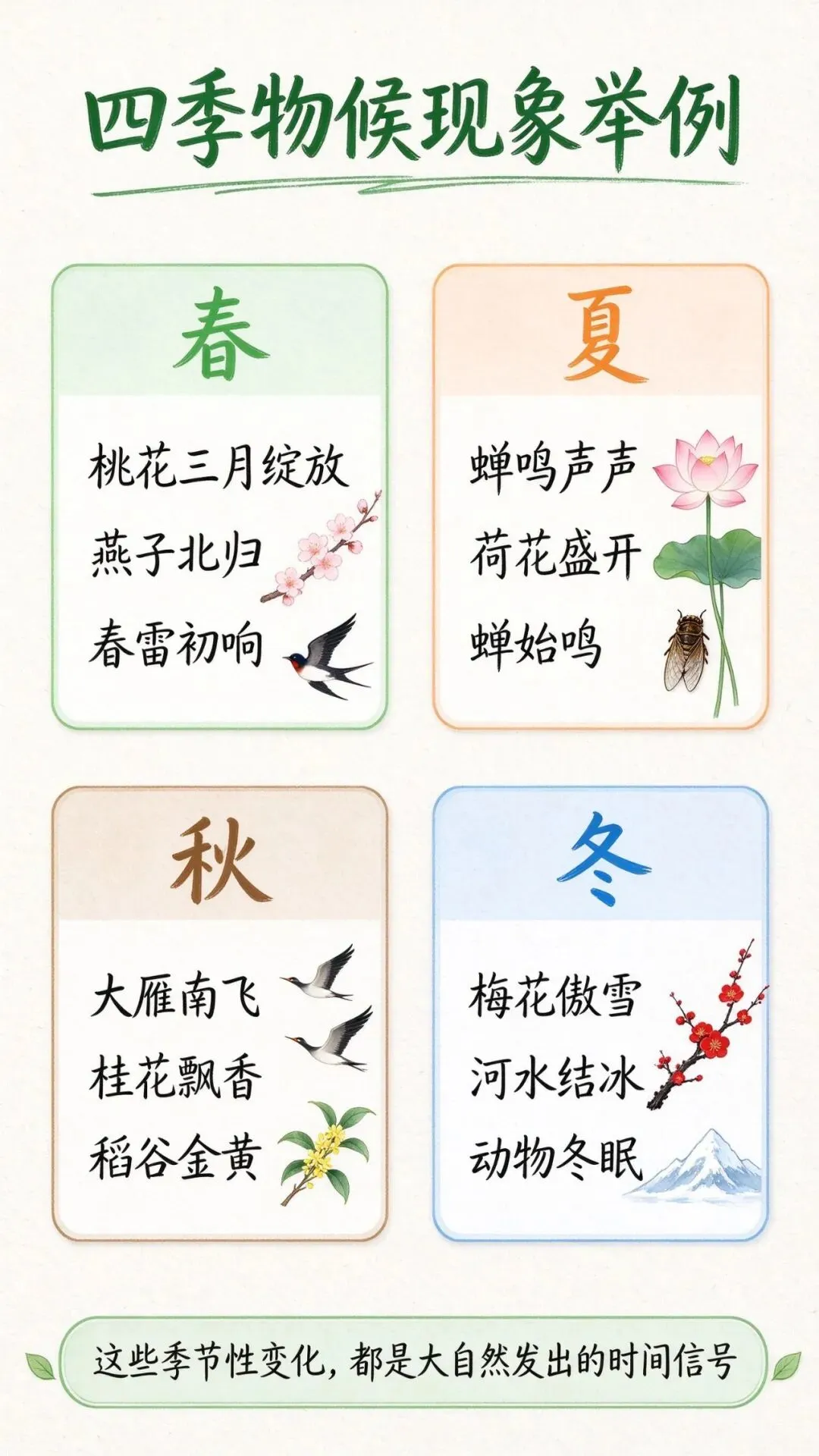 高考地理常考的物候学,其实就藏在你家楼下的花里-第3张图片-四季读书网