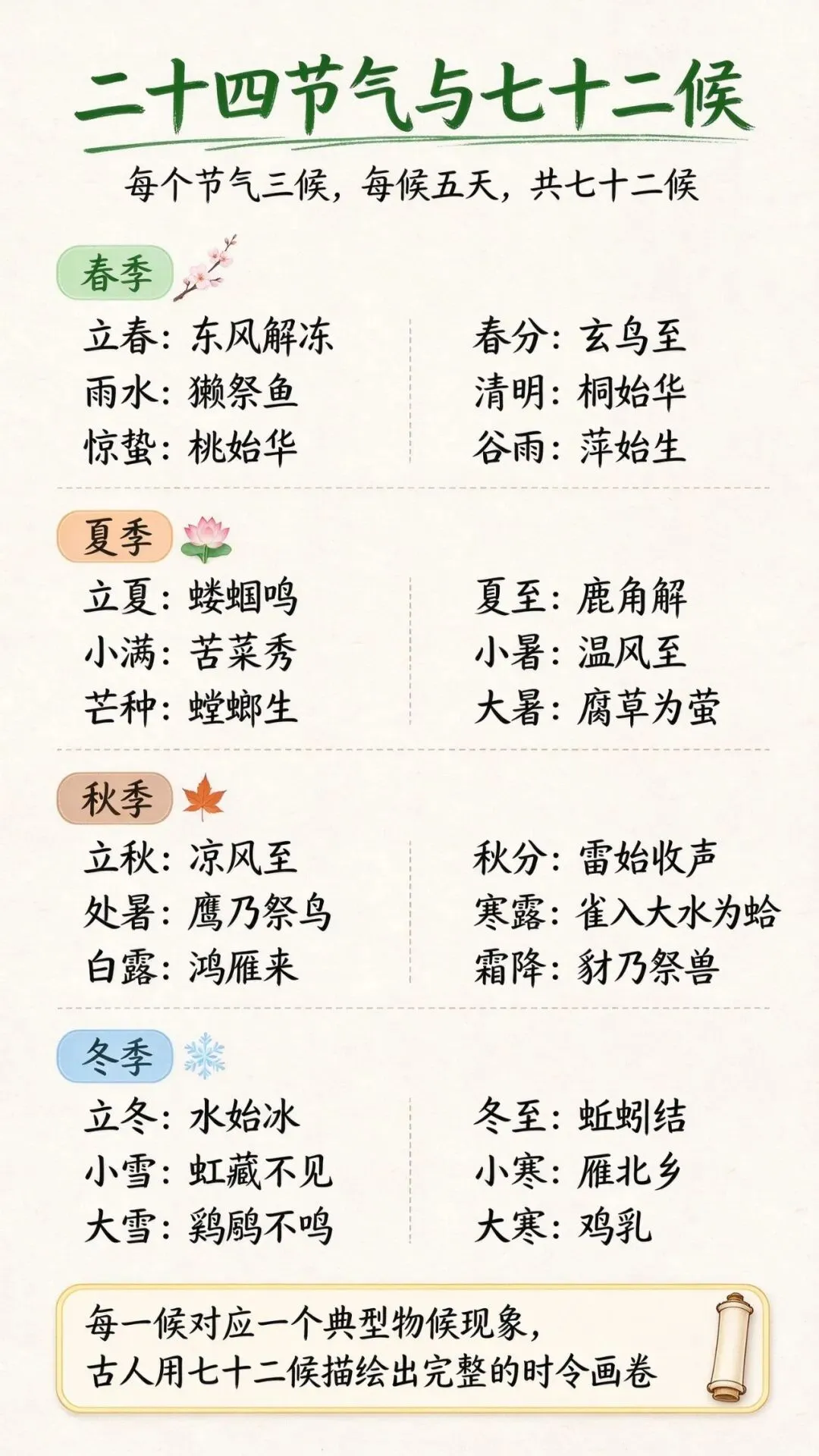 高考地理常考的物候学,其实就藏在你家楼下的花里-第5张图片-四季读书网