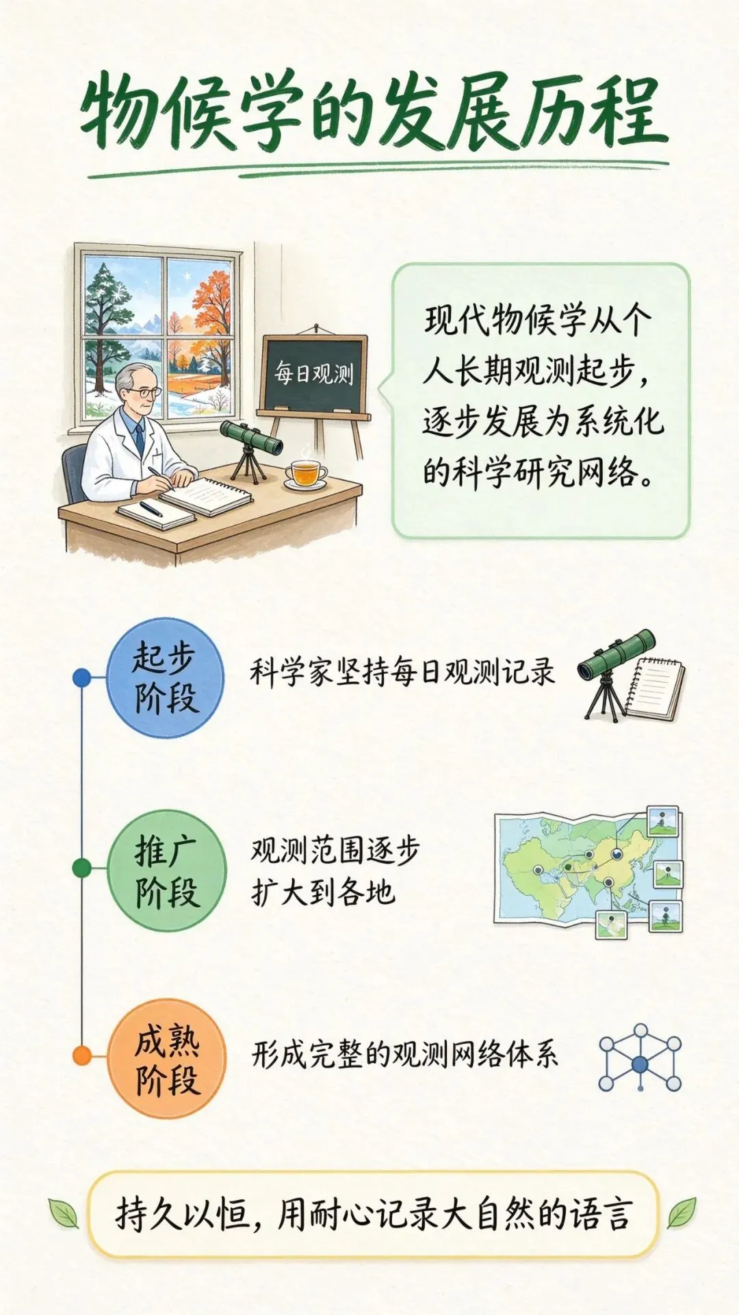 高考地理常考的物候学,其实就藏在你家楼下的花里-第7张图片-四季读书网