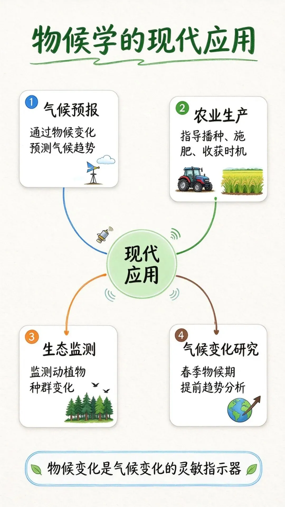 高考地理常考的物候学,其实就藏在你家楼下的花里-第10张图片-四季读书网