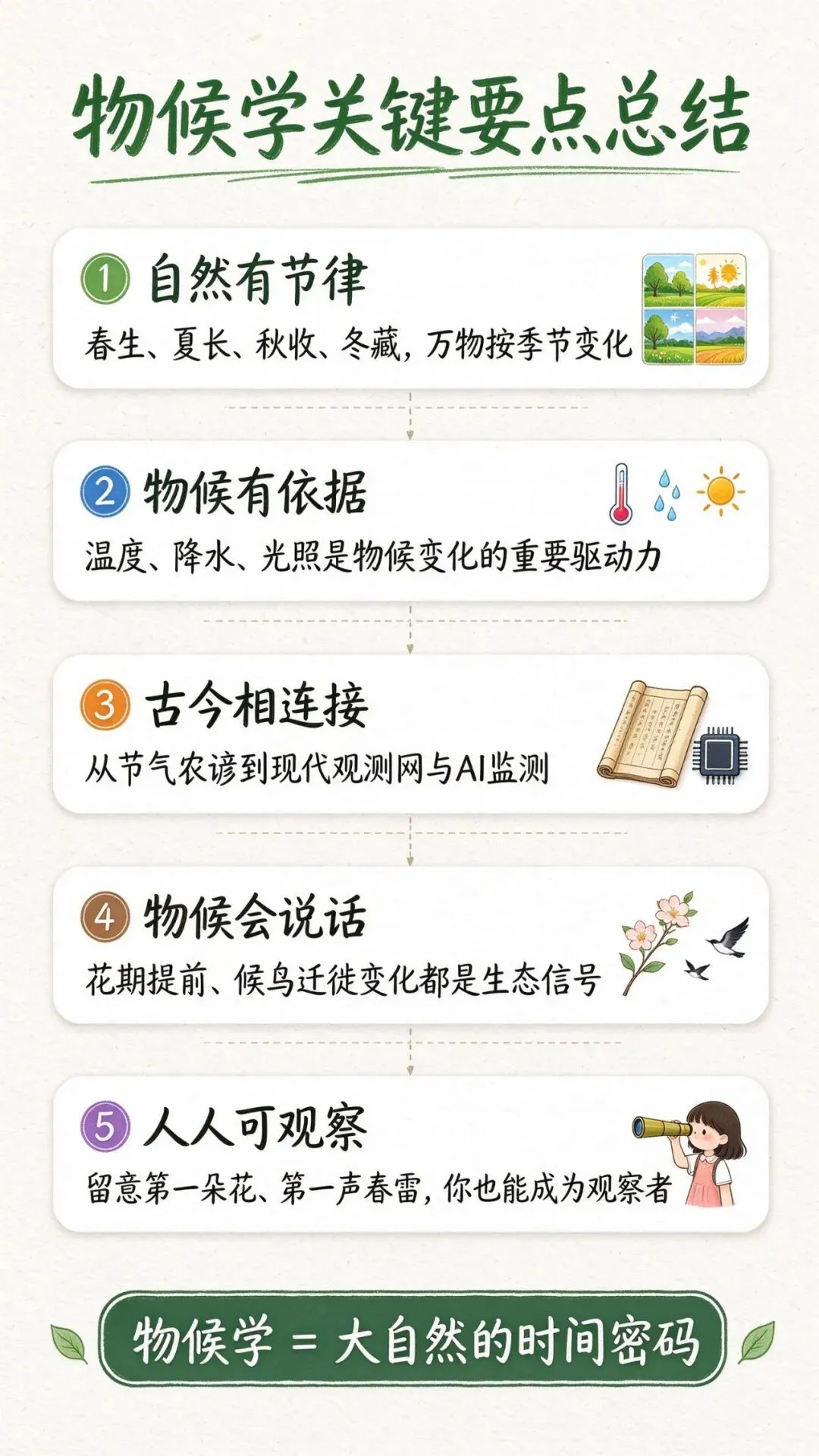 高考地理常考的物候学,其实就藏在你家楼下的花里-第13张图片-四季读书网