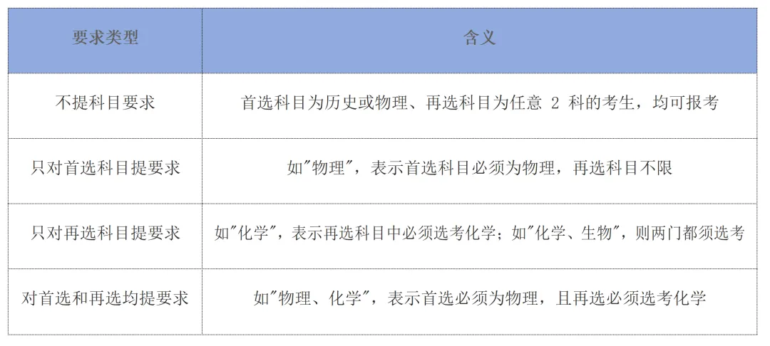 青海家长注意:高考报名时确认的选考科目,缴费后就不能再改了-第6张图片-四季读书网