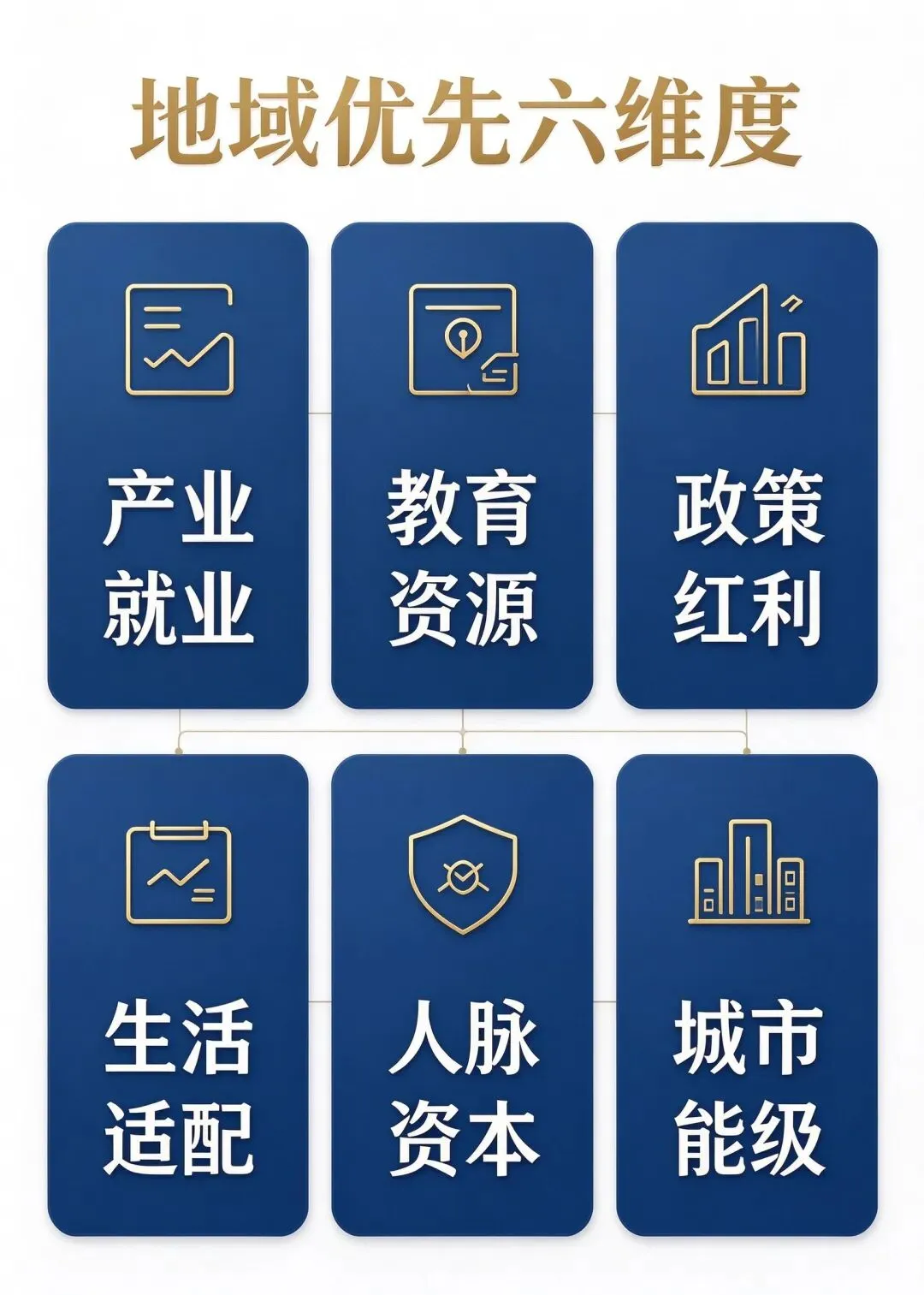 高考志愿填到哪个省?＂地域优先＂背后,你真正该考虑的是这6件事-第1张图片-四季读书网