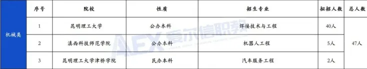 职教高考20大类怎么备考(二)?今天看看机械、交通运输旅游这三类-第4张图片-四季读书网 职教高考20大类怎么备考(二)?今天看看机械、交通运输旅游这三类-第4张图片-四季读书网