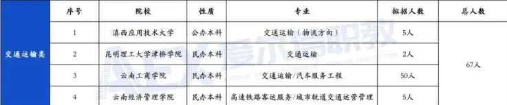 职教高考20大类怎么备考(二)?今天看看机械、交通运输旅游这三类-第6张图片-四季读书网 职教高考20大类怎么备考(二)?今天看看机械、交通运输旅游这三类-第6张图片-四季读书网