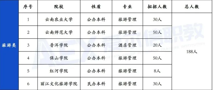 职教高考20大类怎么备考(二)?今天看看机械、交通运输旅游这三类-第8张图片-四季读书网 职教高考20大类怎么备考(二)?今天看看机械、交通运输旅游这三类-第8张图片-四季读书网