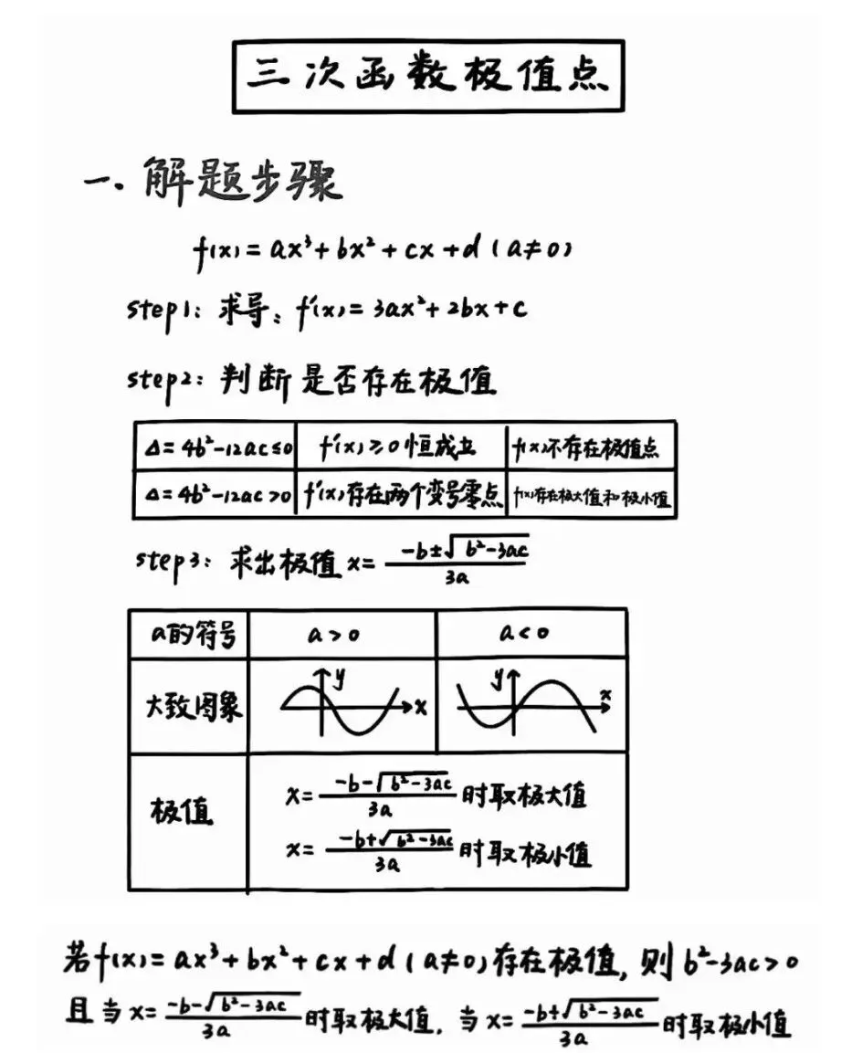 高考数学三次函数结论大归纳-第9张图片-四季读书网
