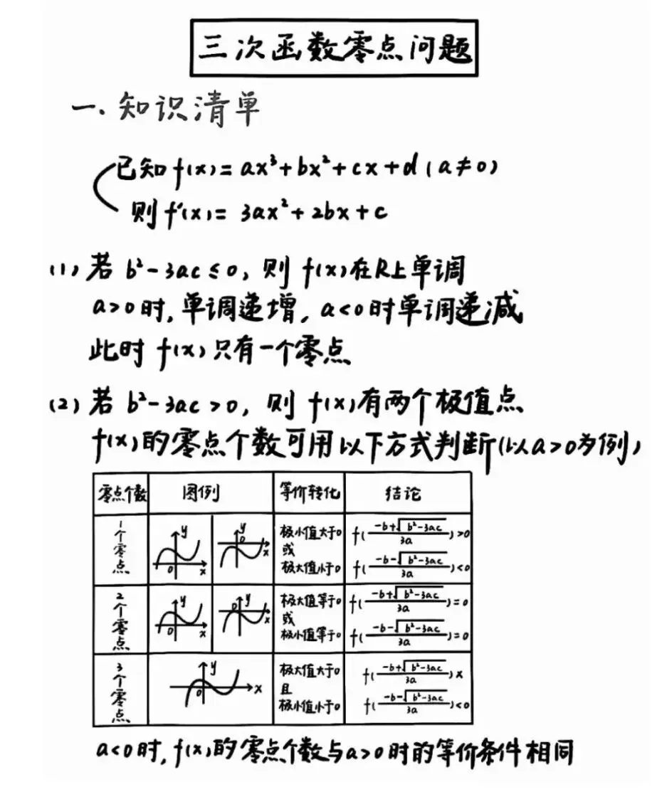 高考数学三次函数结论大归纳-第11张图片-四季读书网