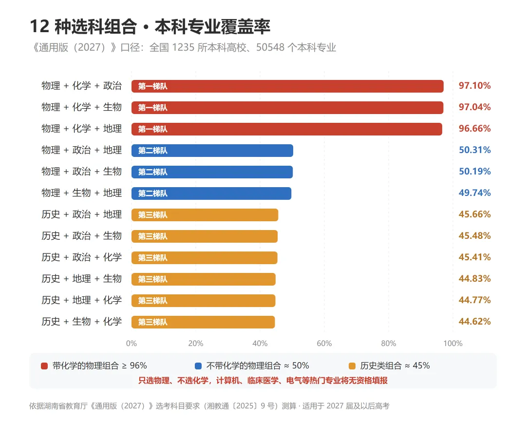 长沙家长必读:近五年湖南高考选科与录取全解读(附完整数据表)-第12张图片-四季读书网