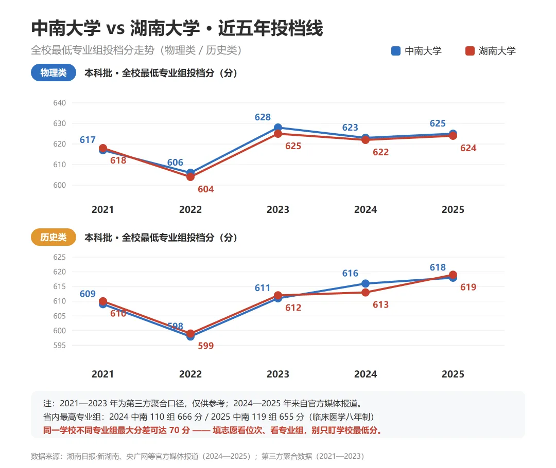 长沙家长必读:近五年湖南高考选科与录取全解读(附完整数据表)-第16张图片-四季读书网