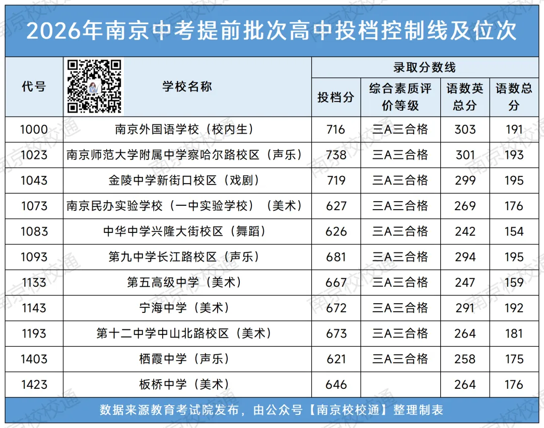2026年南京中考各批次高中录取分数线汇总-第2张图片-四季读书网