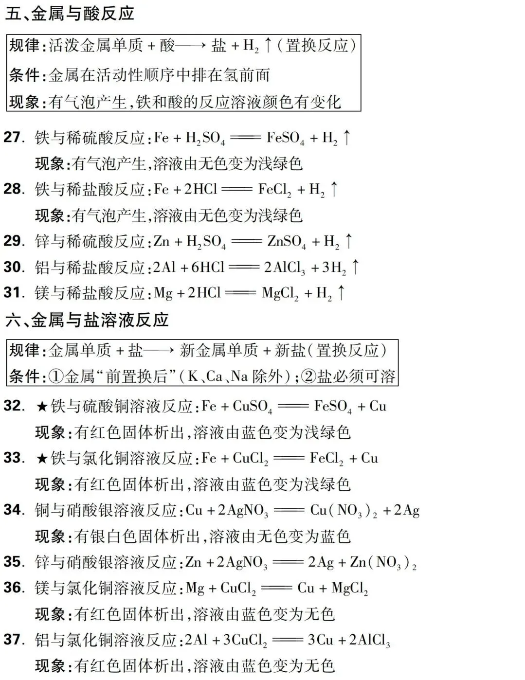 70个中考高频化学方程式汇总!吃透不丢分-第7张图片-四季读书网 70个中考高频化学方程式汇总!吃透不丢分-第7张图片-四季读书网
