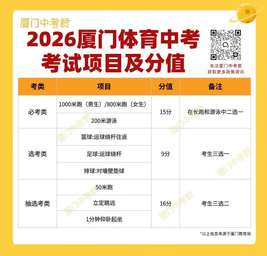 【第五期】厦门体育中考抽签什么时候开始?评分细则先领到手!-第6张图片-四季读书网 【第五期】厦门体育中考抽签什么时候开始?评分细则先领到手!-第6张图片-四季读书网