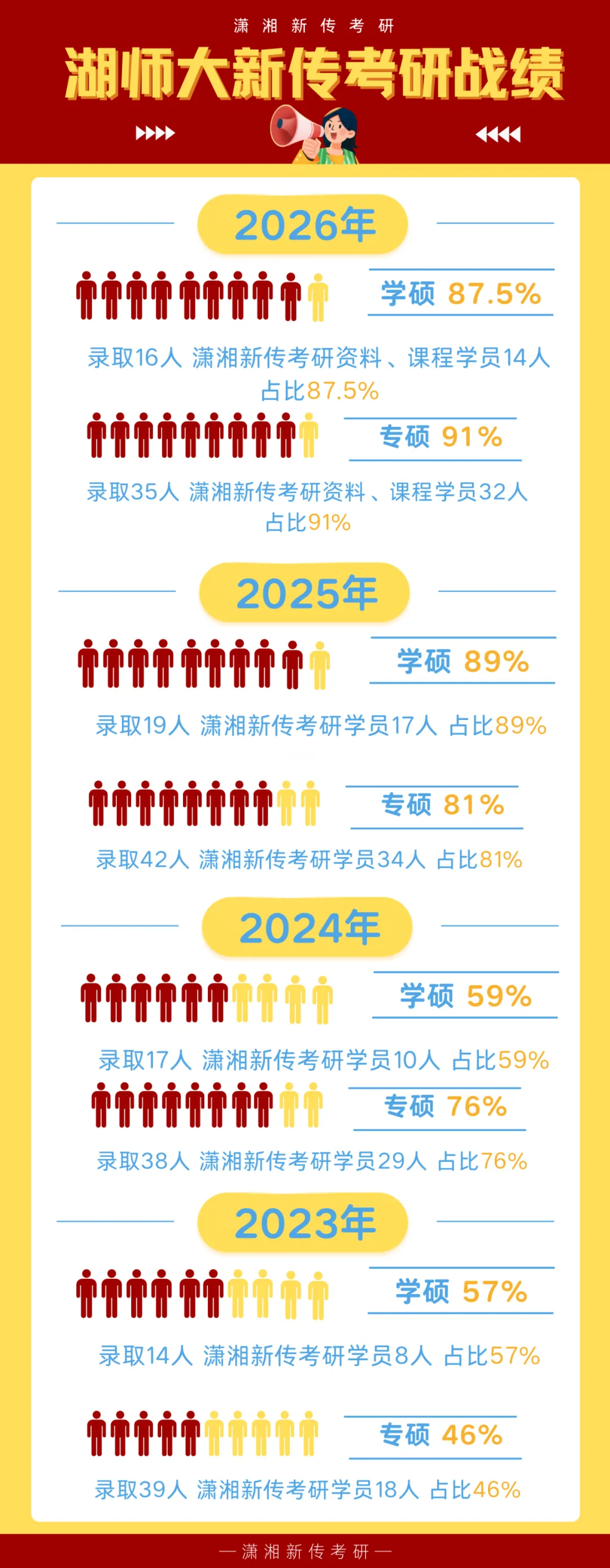 开班倒计时3天:【27真题模考班】“3+2”模式,真题模考一夯到底!-第2张图片-四季读书网