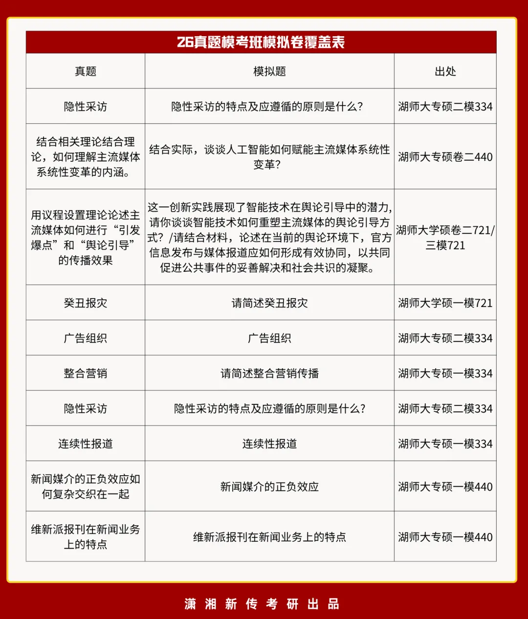 开班倒计时3天:【27真题模考班】“3+2”模式,真题模考一夯到底!-第3张图片-四季读书网