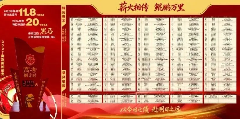 深圳中考| 华侨城高级中学2026高考录取红榜统计出炉-第2张图片-四季读书网 深圳中考| 华侨城高级中学2026高考录取红榜统计出炉-第2张图片-四季读书网