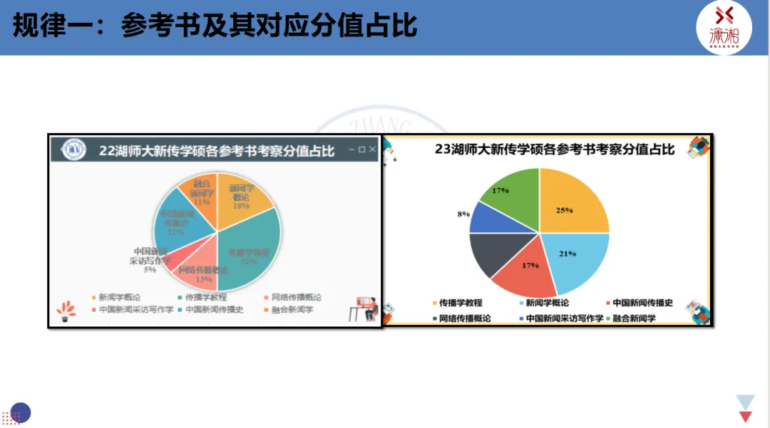 开班倒计时3天:【27真题模考班】“3+2”模式,真题模考一夯到底!-第8张图片-四季读书网