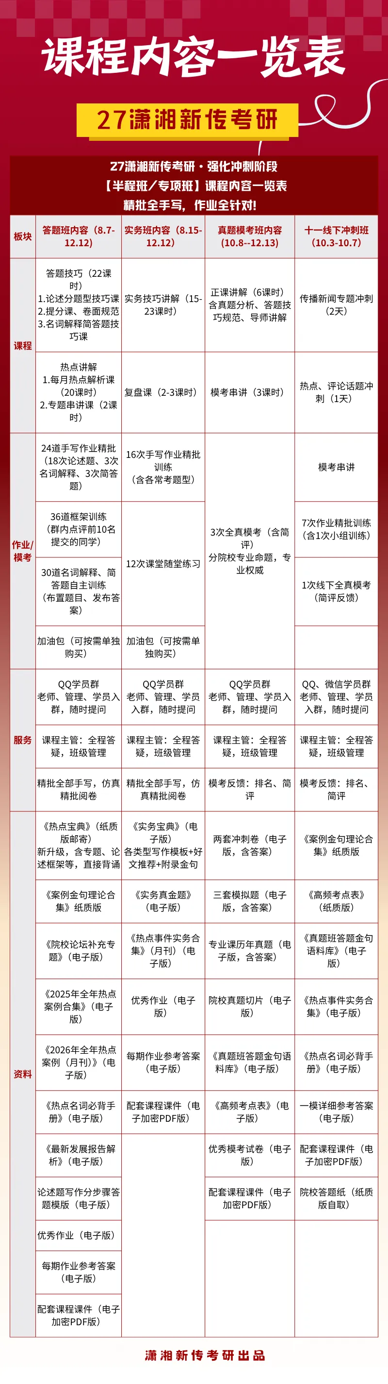开班倒计时3天:【27真题模考班】“3+2”模式,真题模考一夯到底!-第19张图片-四季读书网