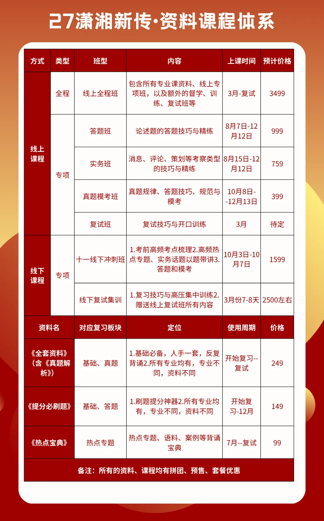 开班倒计时3天:【27真题模考班】“3+2”模式,真题模考一夯到底!-第20张图片-四季读书网