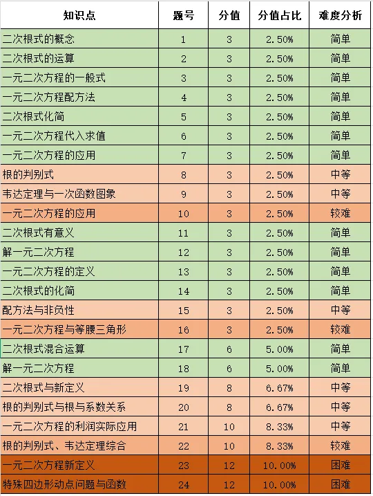 2026年9月船山初三月考数学试卷分析-第1张图片-四季读书网 2026年9月船山初三月考数学试卷分析-第1张图片-四季读书网