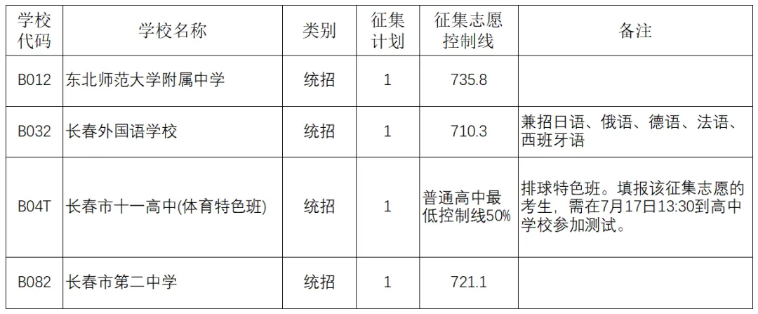 长春中考升学全渠道汇总!2027初三家长志愿填报必备-第4张图片-四季读书网