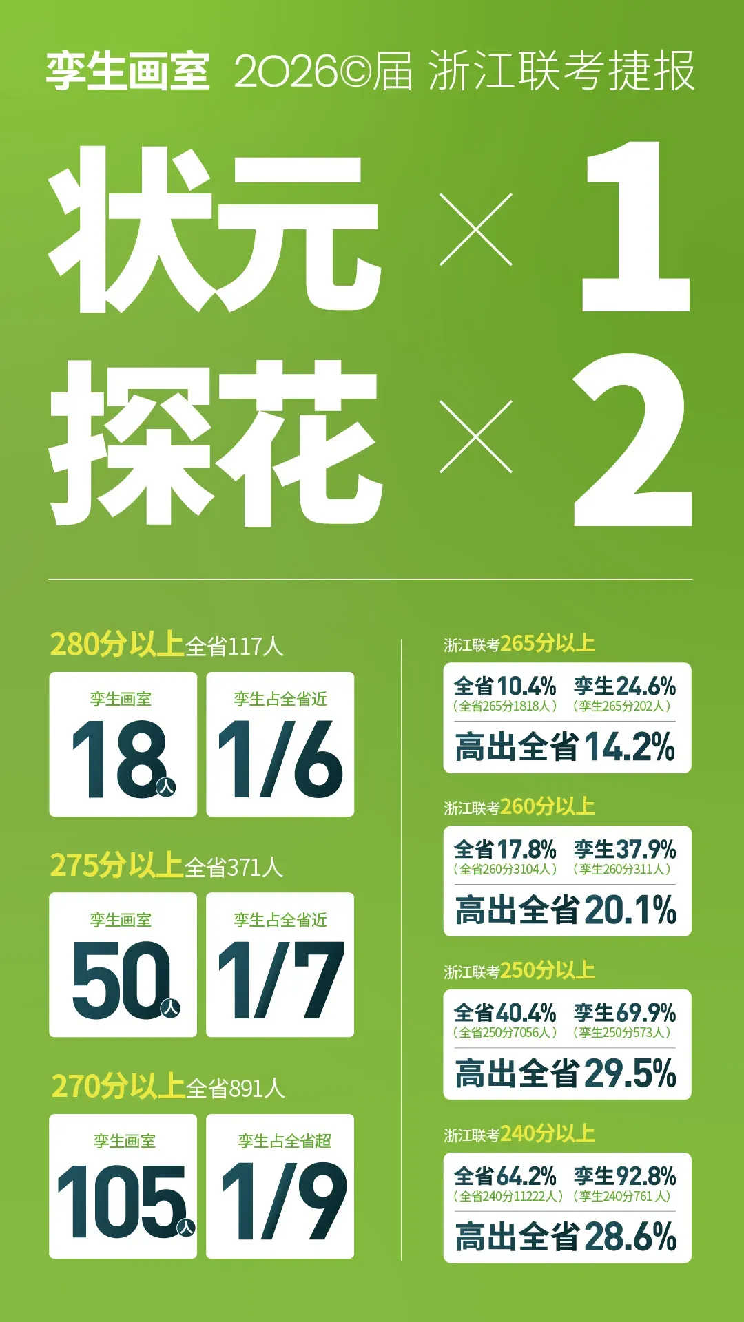 美术生注意了!这六种试卷基本告别素描联考高分!-第55张图片-四季读书网