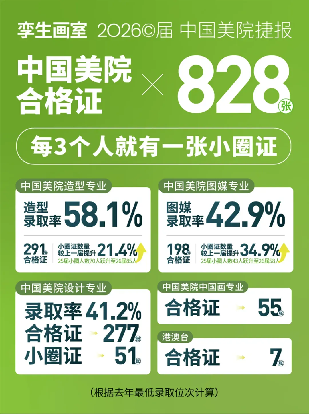 美术生注意了!这六种试卷基本告别素描联考高分!-第56张图片-四季读书网